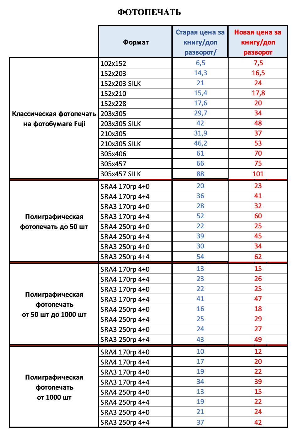 Уважаемые коллеги