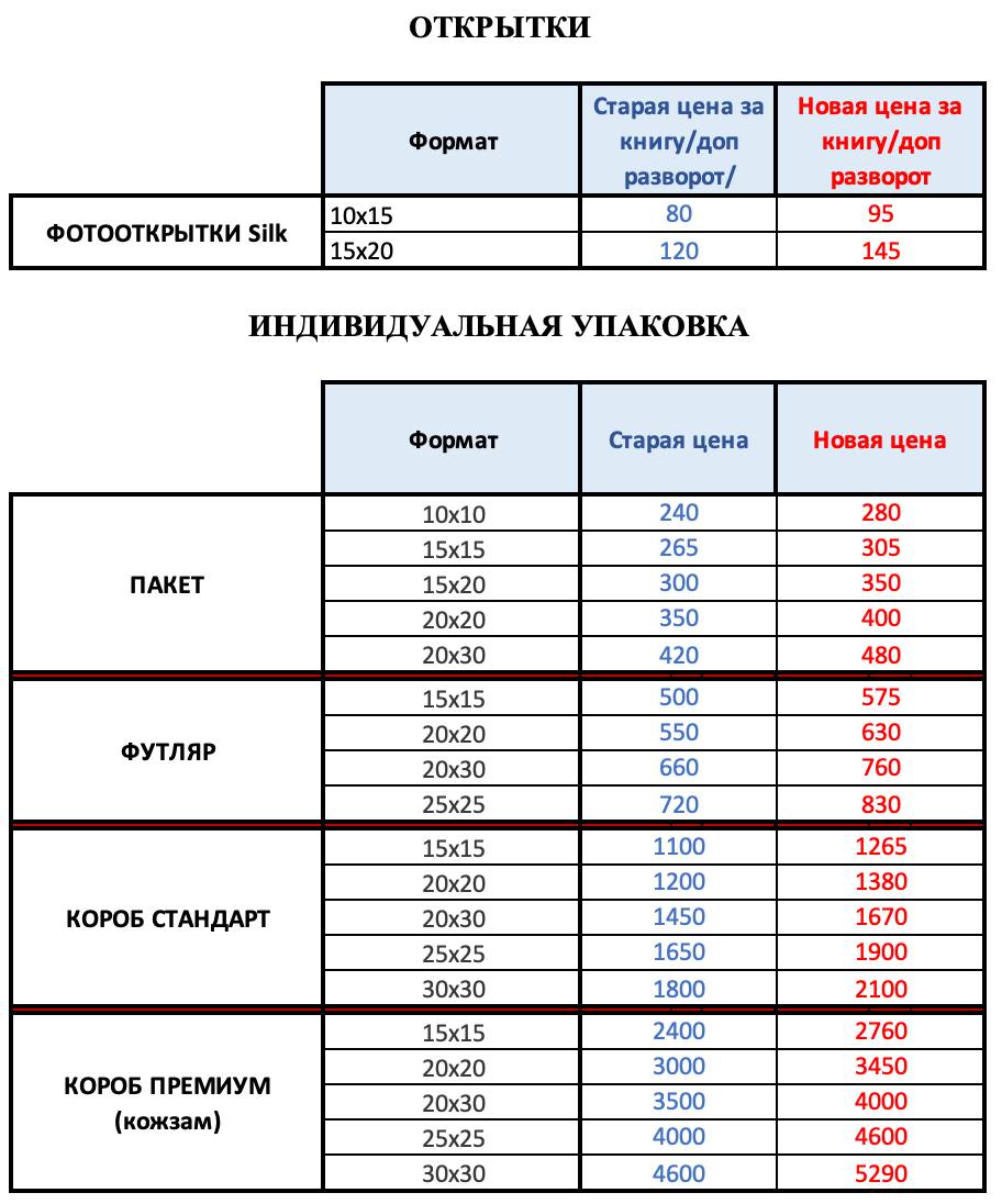 Уважаемые коллеги