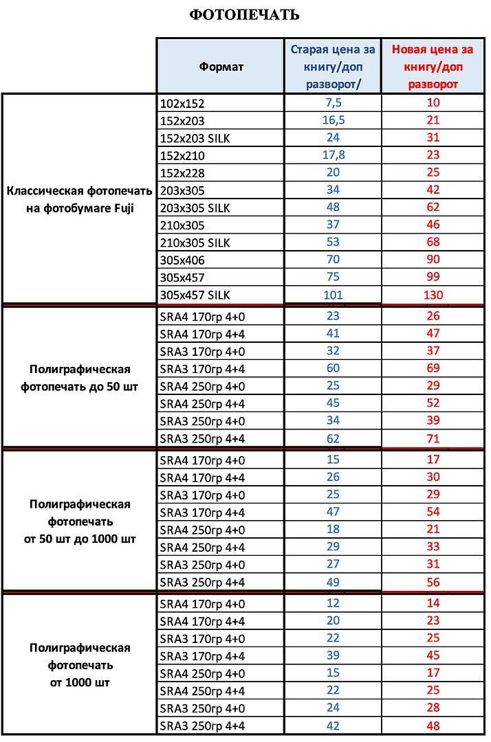 Уважаемые коллеги